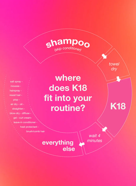 K18 Repair Molecular Leave In Hármaski
