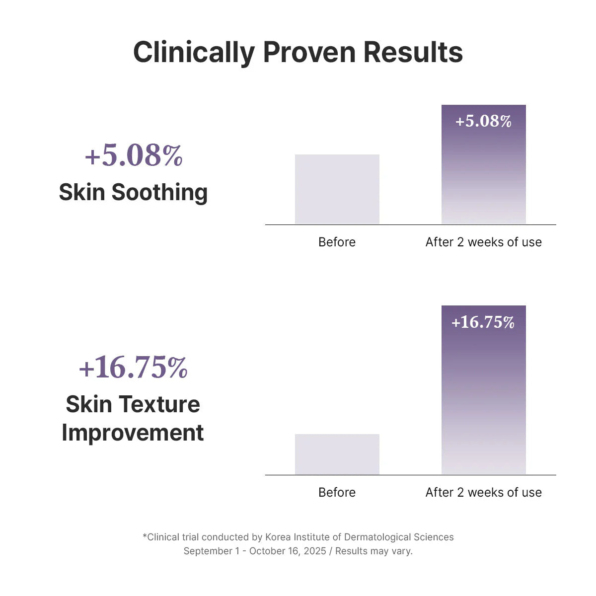 Dr. Althea Recovery Duo - PDRN & 345