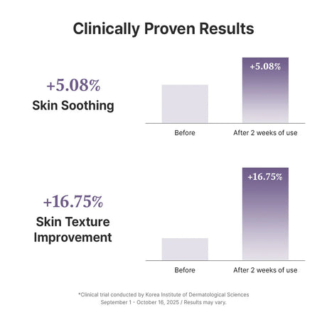 Dr. Althea Recovery Duo - PDRN & 345