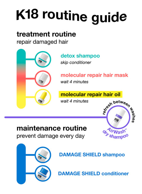 PEPTIDE PREP™ Detox Sjampó