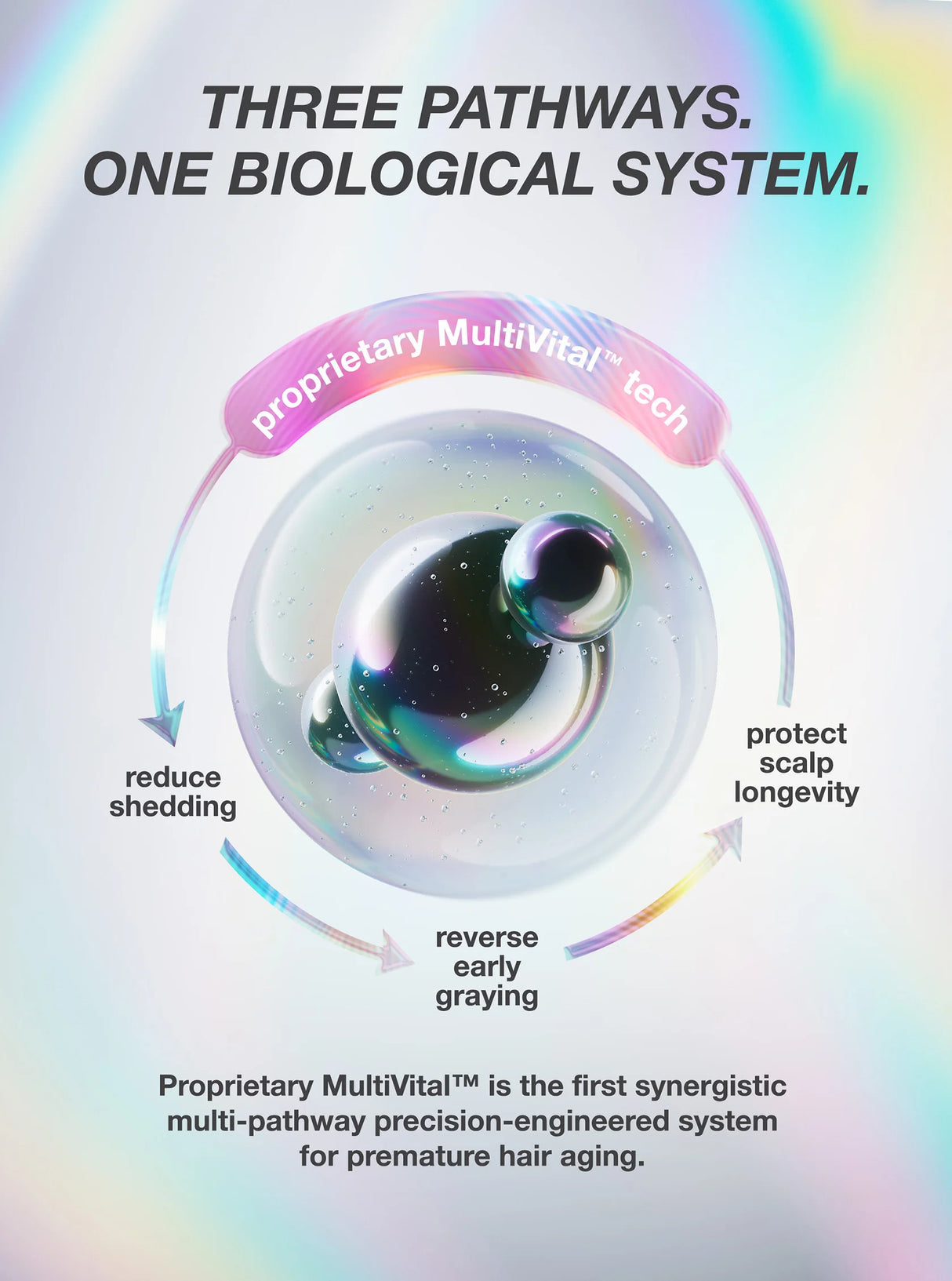 FutureIQ™ Biomimetic Hair Longevity Serum - 90ML