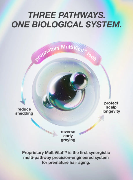 FutureIQ™ Biomimetic Hair Longevity Serum - 90ML