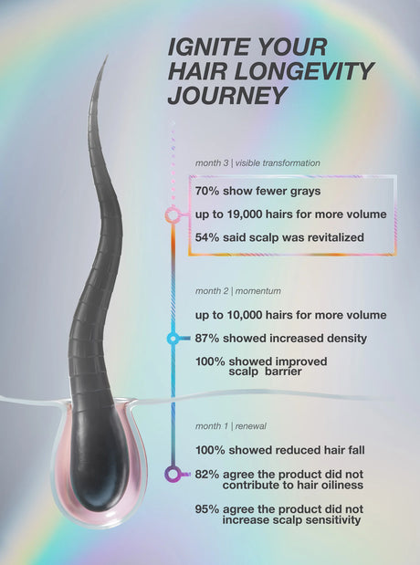 FutureIQ™ Biomimetic Hair Longevity Serum - 90ML