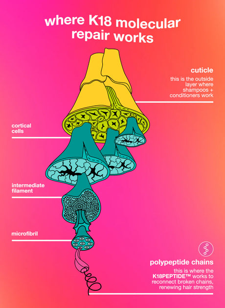K18 Repair Molecular Leave In Hármaski