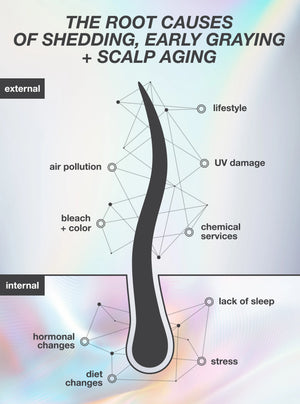 FutureIQ™ Biomimetic Hair Longevity Serum - 90ML