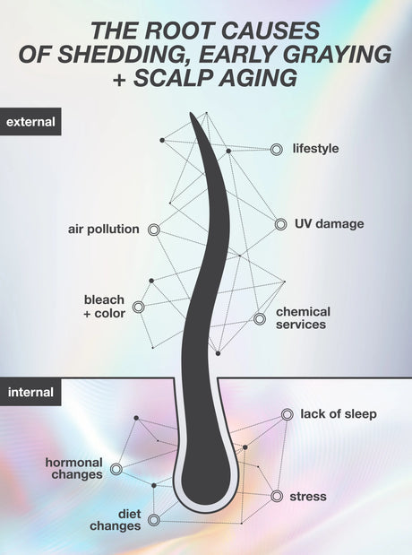 FutureIQ™ Biomimetic Hair Longevity Serum - 90ML