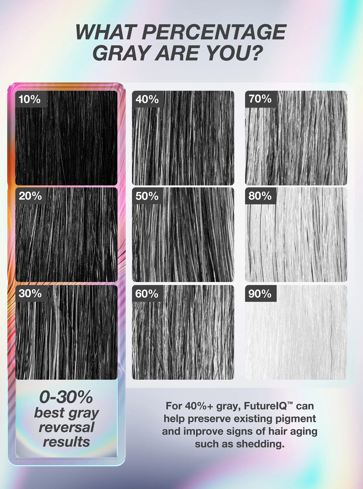 FutureIQ™ Biomimetic Hair Longevity Serum - 90ML