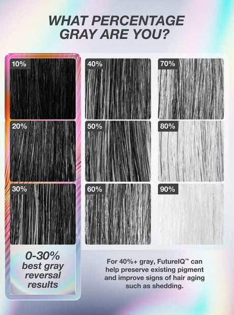FutureIQ™ Biomimetic Hair Longevity Serum - 90ML