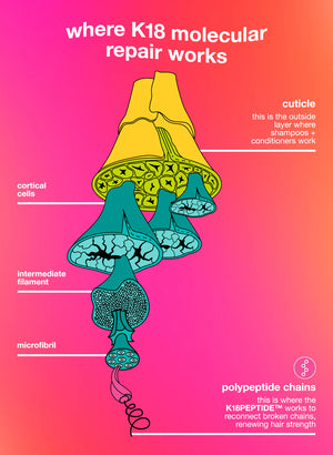 K18 Repair Molecular Leave In Hármaski
